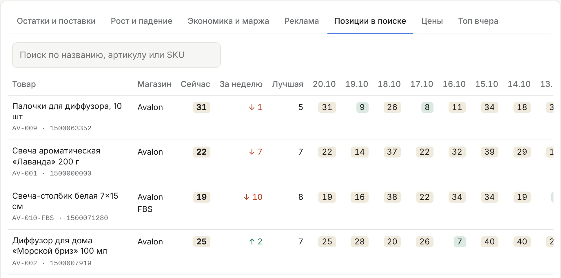 Позиции в поиске по дням